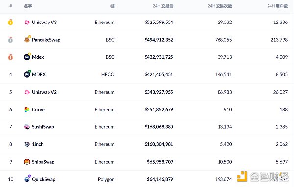Axie Infinity价格大跌 是因为被高估了吗？