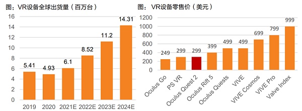 硅基上的平行世界 是梦幻乌托邦 还是不可阻挡的趋势洪流？