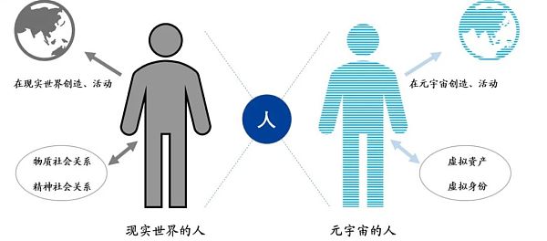 硅基上的平行世界 是梦幻乌托邦 还是不可阻挡的趋势洪流？