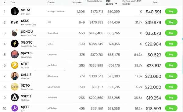 第一性原理、社会认同感与 Social Token