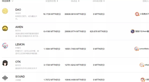 第一性原理、社会认同感与 Social Token