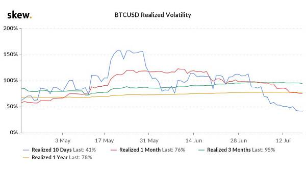 skew_btcusd_realized_volatility (1).png