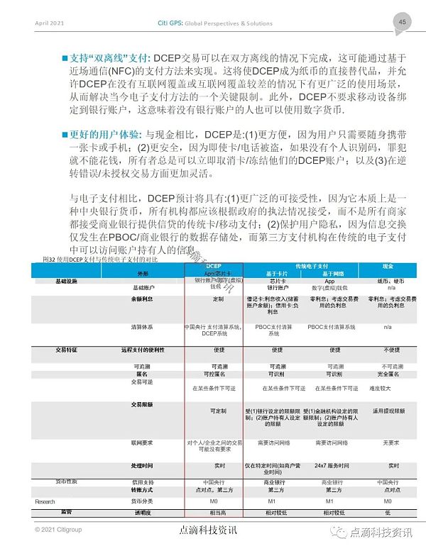 花旗银行：货币的未来