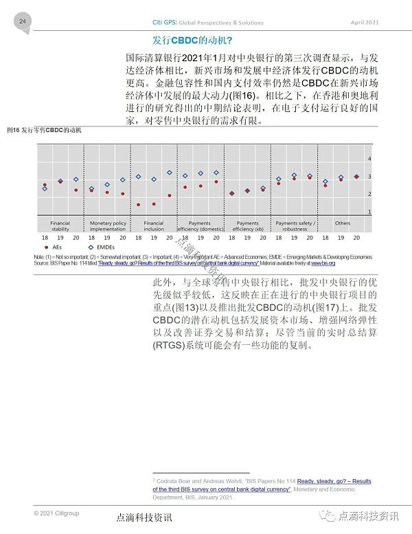 花旗银行：货币的未来