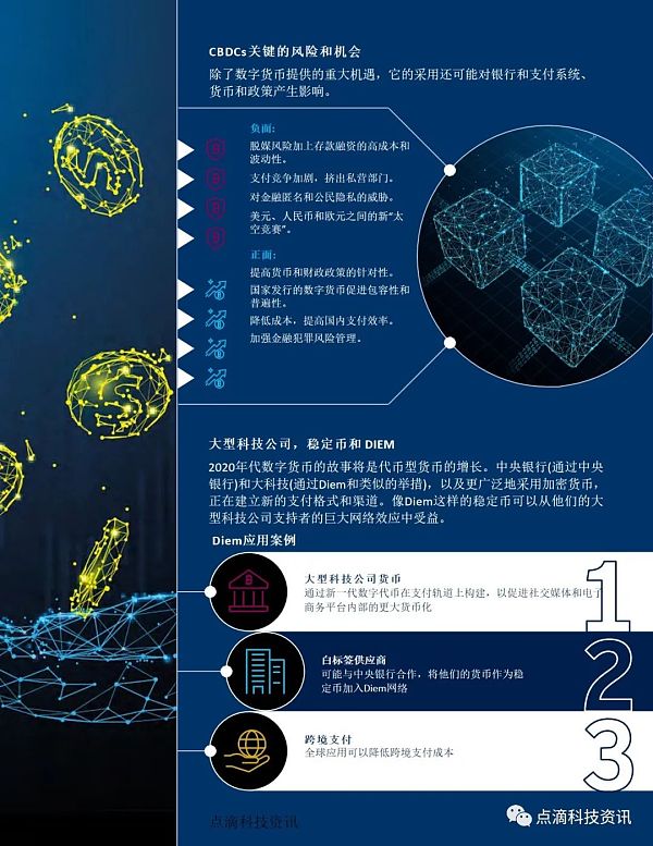 花旗银行：货币的未来