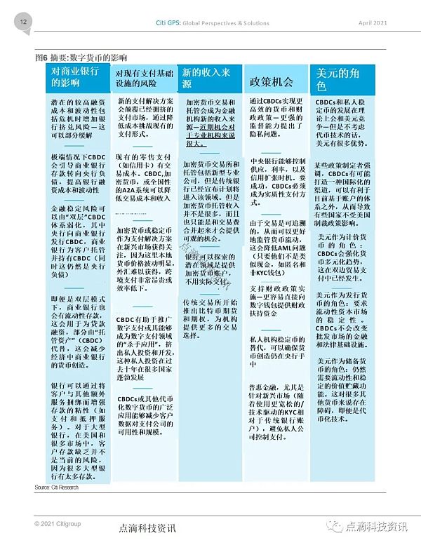 花旗银行：货币的未来