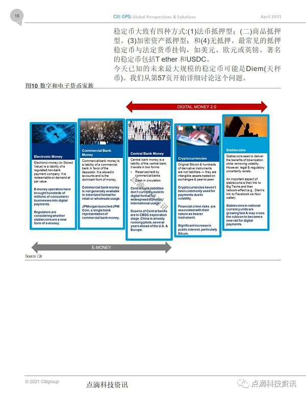 花旗银行：货币的未来