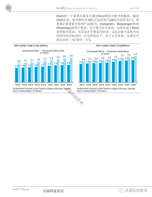 花旗银行：货币的未来