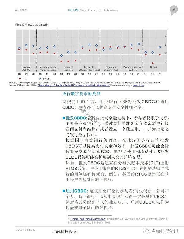 花旗银行：货币的未来