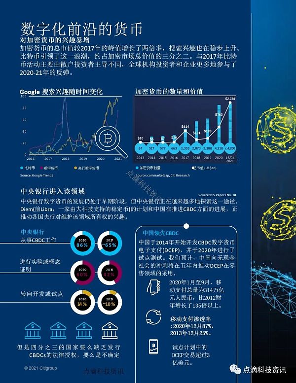 花旗银行：货币的未来