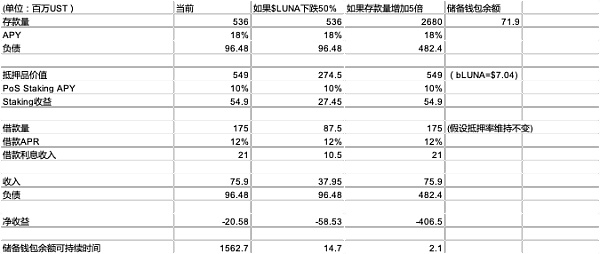 如何让TeFi更好的融入DeFi？