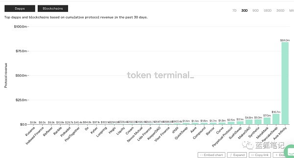 在Axie的起势下：加密游戏与NFT的变化