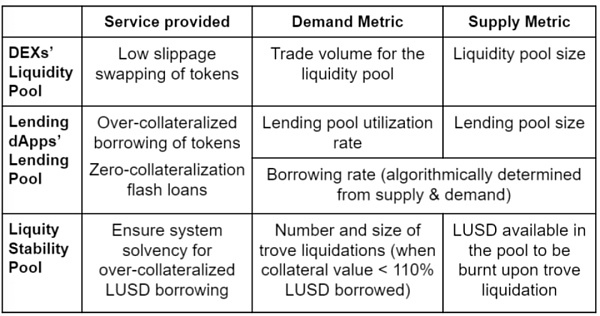 DeFi 流动性提供商的基本赌注