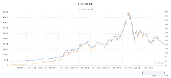 从数据视角看以太坊2021年上半年发展