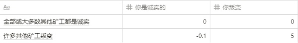 合并后的以太坊重组