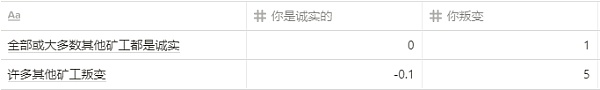 合并后的以太坊重组