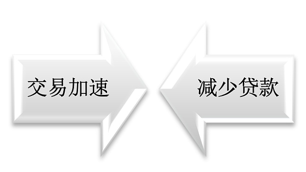 蔡维德：数字货币浪潮下 美国银行正在如何变革？（下）