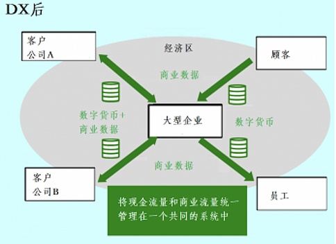 蔡维德：数字货币浪潮下 美国银行正在如何变革？（下）