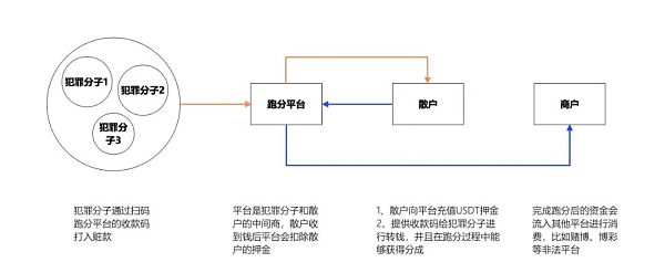 浅析利用虚拟货币洗钱