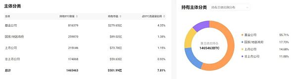 加密市场的破与立：哪一个先来？