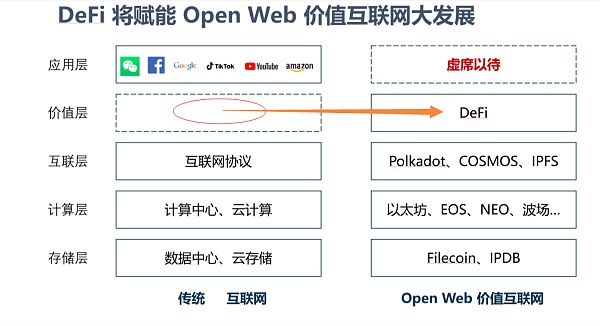 未来货币的终极形式：人的价值+区块链超级账户