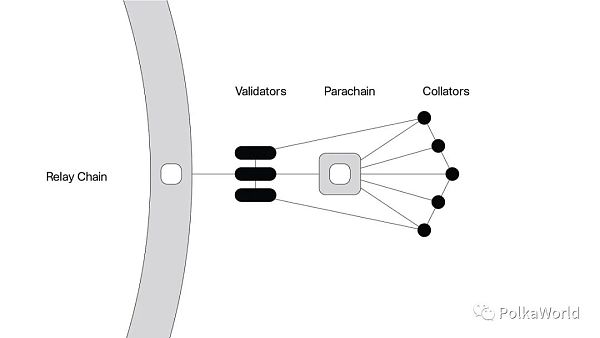 Parity 专访：波卡是唯一符合区块链革命要求的协议