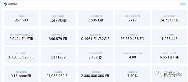 浅谈FileCoin长线投资价值