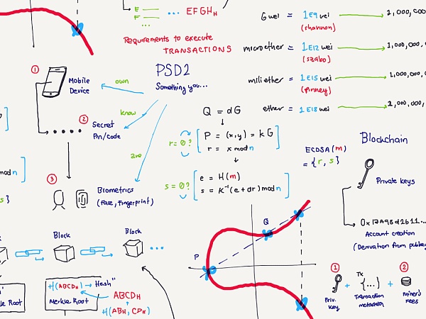 科普：创建和签名以太坊交易