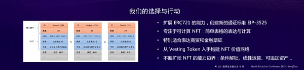 未来的价值互联网主要建立在NFT上