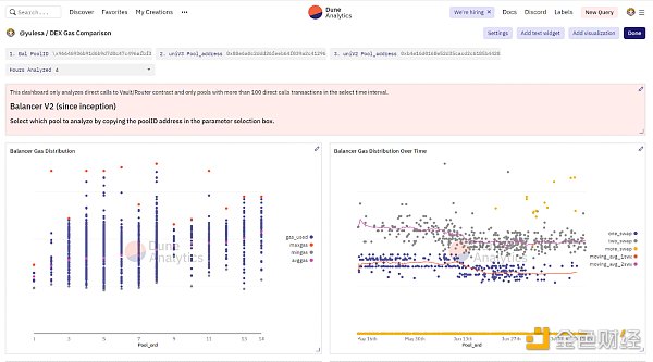 对比Balancer、Curve和Uniswap三大DEX的Gas成本差异