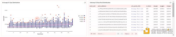 对比Balancer、Curve和Uniswap三大DEX的Gas成本差异