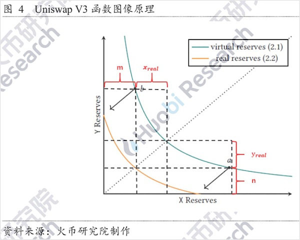 AMM自动做市商科普