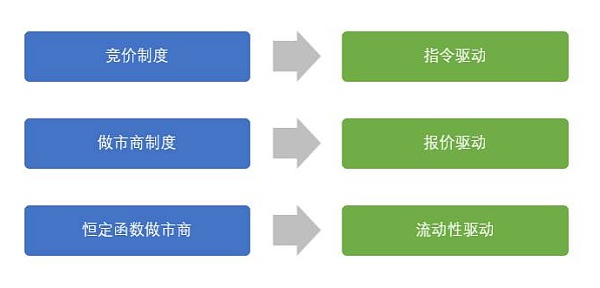 AMM自动做市商科普