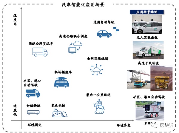 2030展望：区块链、AI、商业航天的未来十年