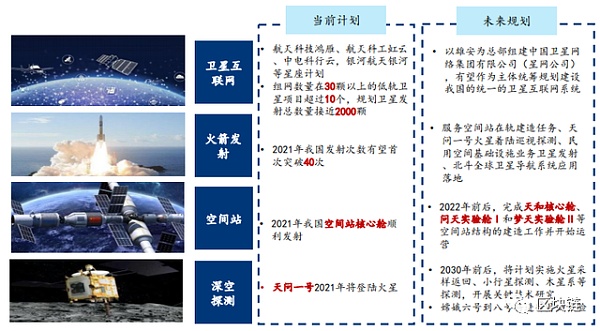 2030展望：区块链、AI、商业航天的未来十年