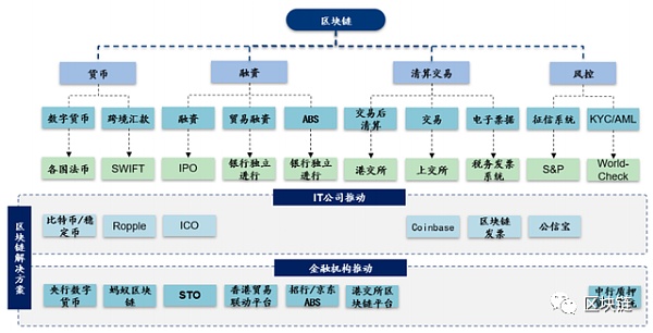 2030展望：区块链、AI、商业航天的未来十年
