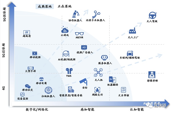 2030展望：区块链、AI、商业航天的未来十年