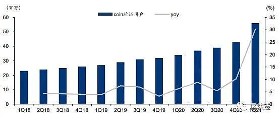 2030展望：区块链、AI、商业航天的未来十年