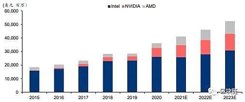 2030展望：区块链、AI、商业航天的未来十年