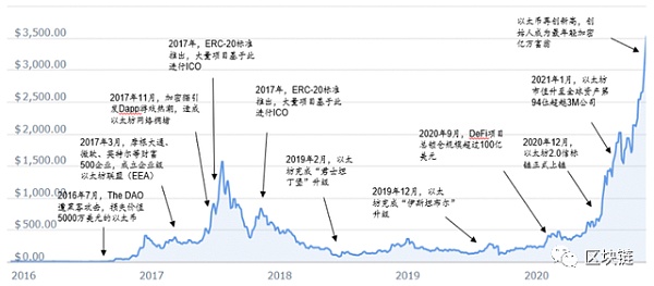 2030展望：区块链、AI、商业航天的未来十年