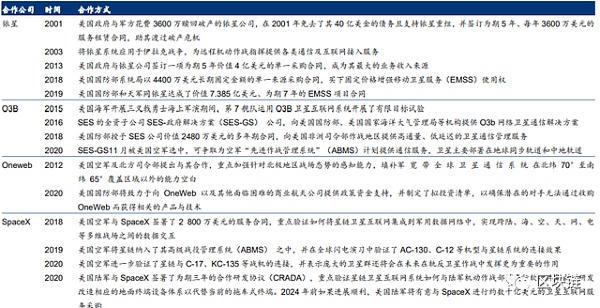 2030展望：区块链、AI、商业航天的未来十年