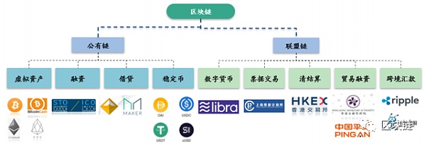 2030展望：区块链、AI、商业航天的未来十年