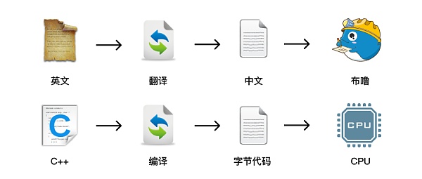 什么是EVM兼容链？