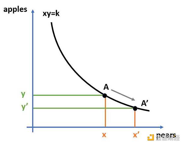 DeFi 大潮下,加密金融机构应如何稳健掘金?