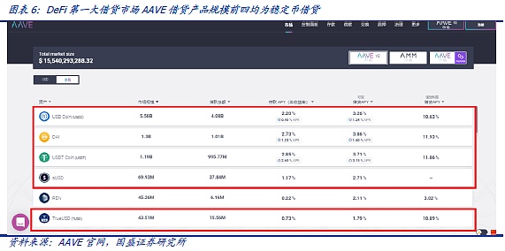 DeFi新金融：稳定币的昨天 今天和明天