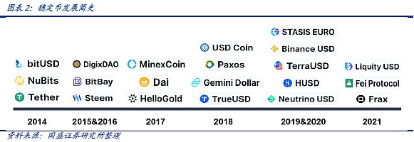 DeFi新金融：稳定币的昨天 今天和明天