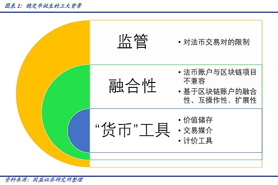 DeFi新金融：稳定币的昨天 今天和明天