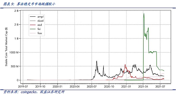 DeFi新金融：稳定币的昨天 今天和明天