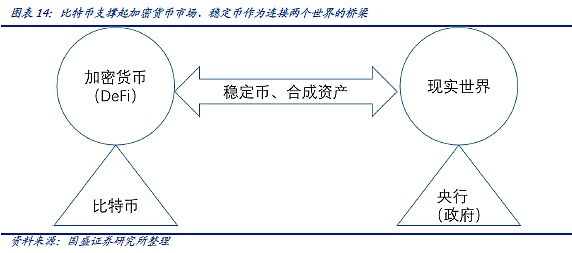 DeFi新金融：稳定币的昨天 今天和明天