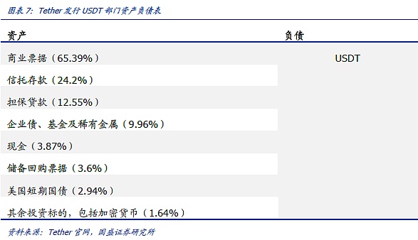 DeFi新金融：稳定币的昨天 今天和明天